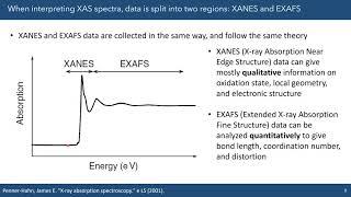 Introduction to X-ray absorption spectroscopy (XAS) for battery research