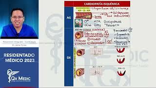 Resumen de Cardiologia 2023