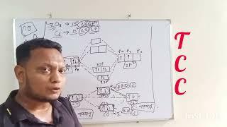 অনার্স প্রথম বর্ষ নন-মেজর রসায়ন: MOT অনুসারে CO এর বন্ধন