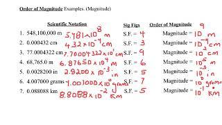 Day 4 Physics - Order of Magnitude