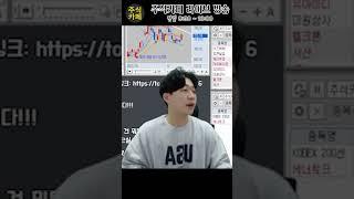 돌파타점만 잘 잡아도 무조건 수익 납니다!!