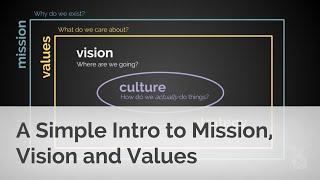 A Simple Intro to Mission, Vision and Values