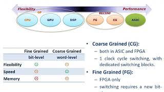 MDC Lesson1 - Overview