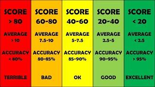 How good is your sense of rhythm? - Here's a quick test