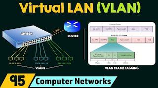 Virtual LAN (VLAN)