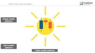 Tradimo - Technical Analysis - 4 Triple Candlestick Patterns - Morning and Evening Star