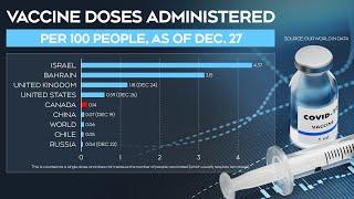 Comparing Canada's COVID-19 vaccination rate