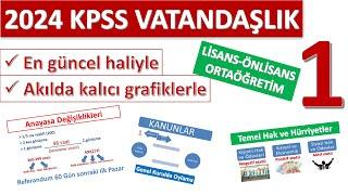 1) 2024 KPSS VATANDAŞLIK KONU ANLATIMI TANITIM VİDEOSU