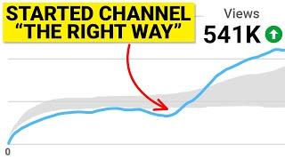 How To Grow A YouTube Channel From 0 Subs in 2024 (Beginner’s Guide)