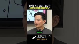 결혼에 관심 없다는 이서진 사랑이 찾아올 확률 몇%?