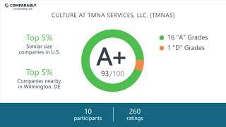 TMNA Services, LLC. (TMNAS)'s CEO and Work Experience - Q1 2019