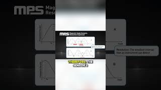 Understanding Resolution and Confidence in Position Sensor Measurements