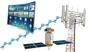 Internet & Telecommunication Technology | Preview