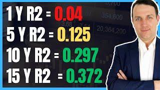 The Shiller Cape PE Ratio and Investing Returns (S&P 500 data)