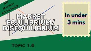Market Equilibrium and Disequilibrium in Under 3 mins (AP Macroeconomics Topic 1.6)