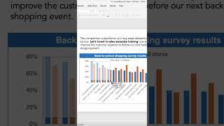Fast way to make better graphs #datavisualization