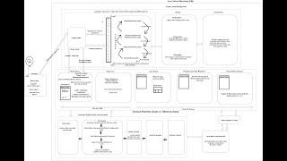 Java Virtual Machine (JVM): Everything You Need to Know