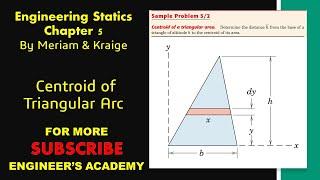 Centroid of Triangular Area | Chapter 5: Distributed Forces | Engineers Academy