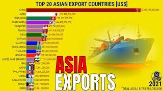 TOP 20 ASIA'S EXPORTS GOODS AND SERVICES