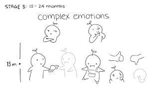 The 3 Stages of Emotional Child Development