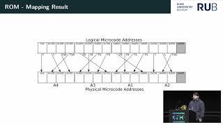 35C3 -  Inside the AMD Microcode ROM