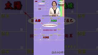 #太陽在己 #2025運勢提點【2025乙巳年天運啟示錄暨流年命宮在巳12組命盤運】 #2025流年運勢 #2025流年四化 #2025 #2025紫微流年運勢 #chinese astrology