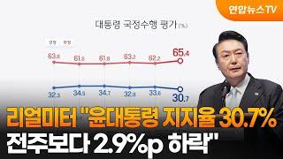 리얼미터 "윤대통령 지지율 30.7%…전주보다 2.9%p 하락" / 연합뉴스TV (YonhapnewsTV)