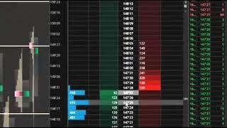 Tape Reading ThinkorSwim