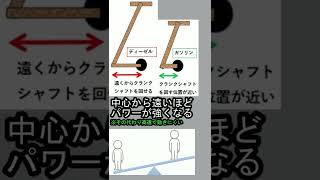 なぜディーゼルエンジンは低回転でトルクが大きいのか