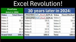 Excel Revolution with PIVOTBY & GROUPBY Functions! #Short Preview of Upcoming Video