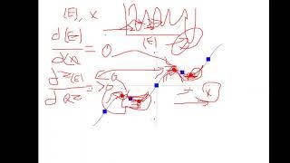 Energy Minimization in Molecular Dynamics Simulations