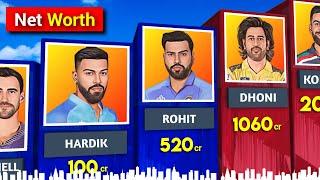 Richest IPL Players in 2024