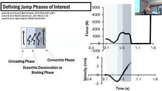 Strength diagnostics, Monitoring, and Return-to-Play by Dr. Matt Jordan