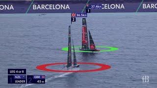 America's Cup Match: Race 2 Summary