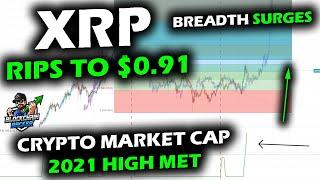 XRP Price Chart Surges to $0.91 as Crypto Market Cap Meets 2021 All Time High, Bitcoin Rotates Gains