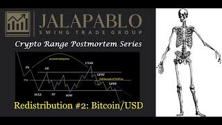 Crypto Range Postmortem Series #2: Bitcoin/USD (Redistribution)