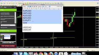 Uncover the Secrets of Forex Trading with This Live Analysis Session