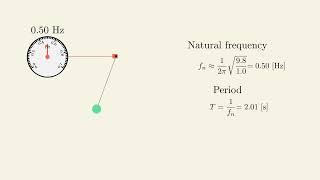 [Physics Simulation Lab]: Excited Single Pendulum Animation