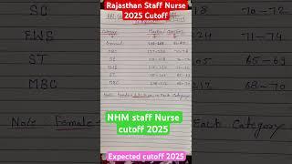 nhm staff nurse 2025 cut off  #nursingofficer #nhm #nursing  #staffnurse  #rajasthan #cho #results