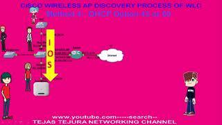 Cisco Wireless AP discovery process of WLC Method 4 DHCP option 43 or 60..