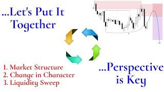 Market Structure | Liquidity Sweeps | Smart Money Trading