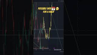 Possible Date For A Rally For AMC Stock!