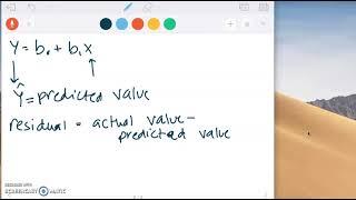 MAT240   Fitted Value vs  Residual