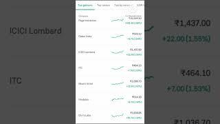 top gainer looser share market analysis 28 dec #stocks #topshare#sharemarketanalysis