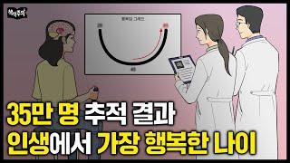 "인생에서 가장 행복한 나이 vs 불행한 나이는?" 35만 명 대규모 연구했더니.. 의외의 결과