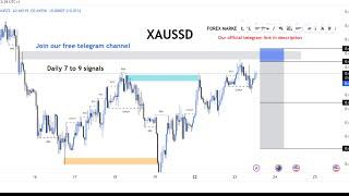 XAU/USD BTC/USD Live trading session  / 11.04.2025 #xauusd #btcusd #gold #forex #nfp #cpi