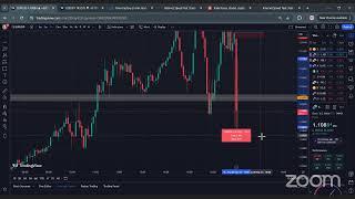 PART2: Forex Trading Unemployment Claims 5th Sep 2024