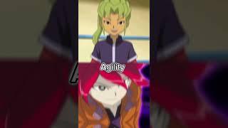 Inazuma eleven who is strongest ｜Midorikawa Ryuuji vs Kiyama Hiroto #inazumaeleven #whoisstrongest