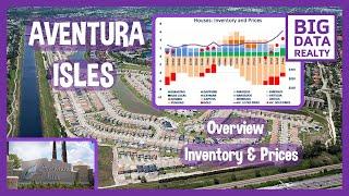 AVENTURA ISLES EXPOSED - The Shocking Truth About Miami's Hottest New Community!