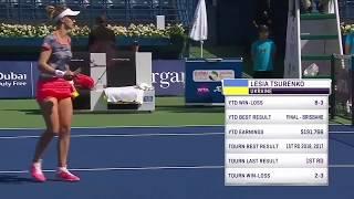 tsurenko dubai 2019